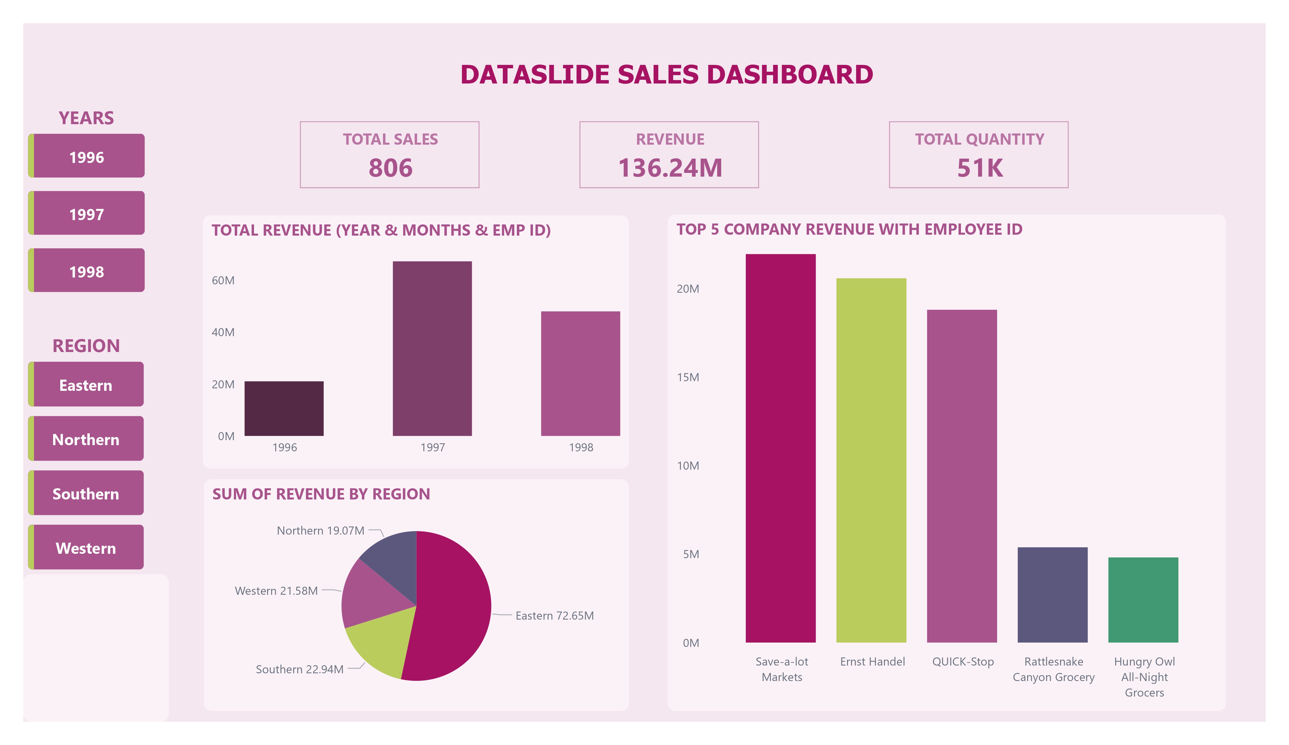 Project Five Preview